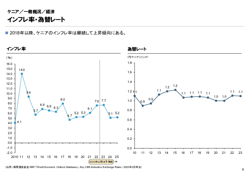 R6年度「医療国際展開カントリーレポート　新興国等のヘルスケア市場環境に関する基本情報　ケニア編」