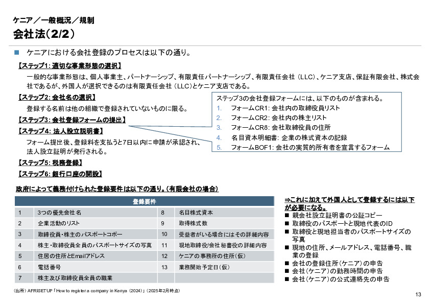 R6年度「医療国際展開カントリーレポート　新興国等のヘルスケア市場環境に関する基本情報　ケニア編」