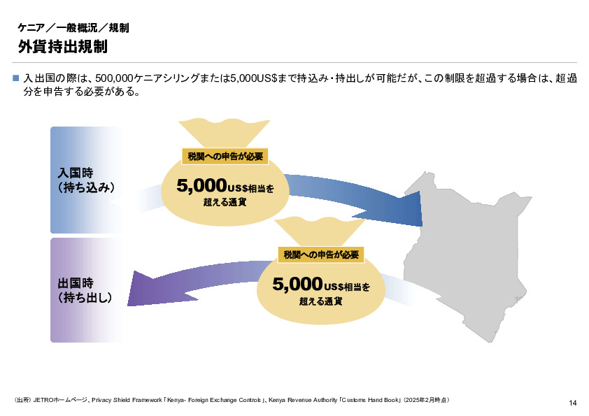 R6年度「医療国際展開カントリーレポート　新興国等のヘルスケア市場環境に関する基本情報　ケニア編」