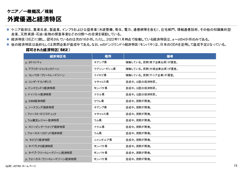 R6年度「医療国際展開カントリーレポート　新興国等のヘルスケア市場環境に関する基本情報　ケニア編」