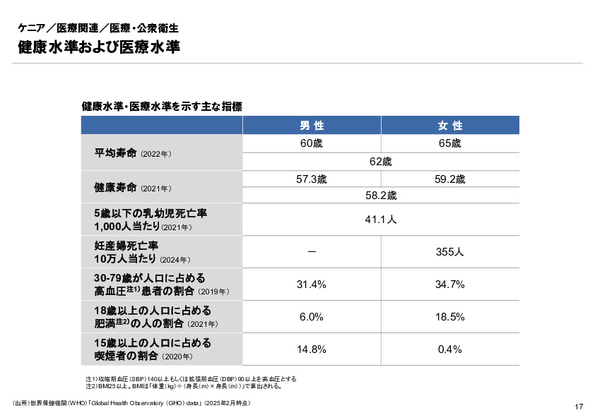 R6年度「医療国際展開カントリーレポート　新興国等のヘルスケア市場環境に関する基本情報　ケニア編」