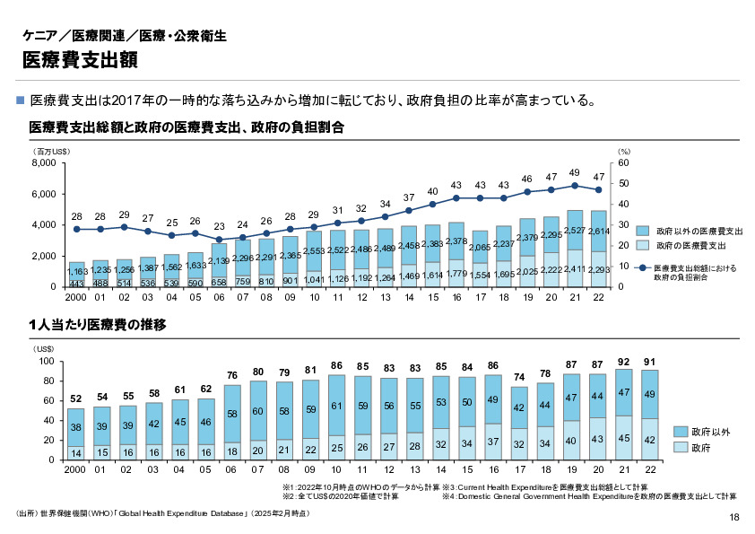 R6年度「医療国際展開カントリーレポート　新興国等のヘルスケア市場環境に関する基本情報　ケニア編」