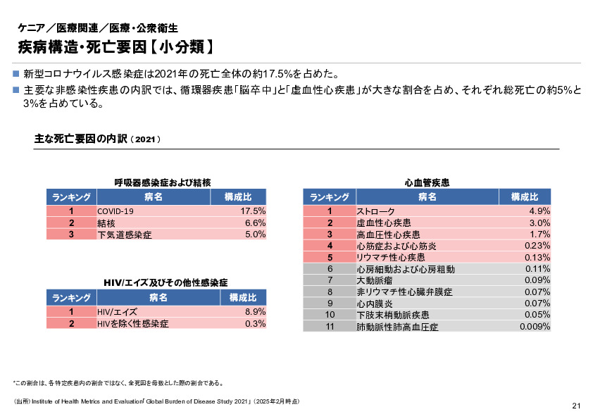 R6年度「医療国際展開カントリーレポート　新興国等のヘルスケア市場環境に関する基本情報　ケニア編」