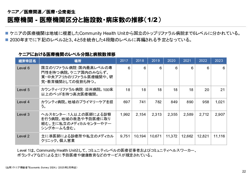 R6年度「医療国際展開カントリーレポート　新興国等のヘルスケア市場環境に関する基本情報　ケニア編」