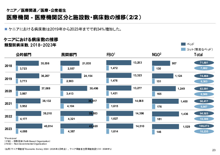 R6年度「医療国際展開カントリーレポート　新興国等のヘルスケア市場環境に関する基本情報　ケニア編」