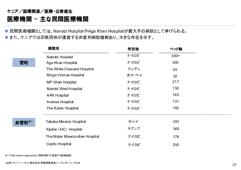 R6年度「医療国際展開カントリーレポート　新興国等のヘルスケア市場環境に関する基本情報　ケニア編」