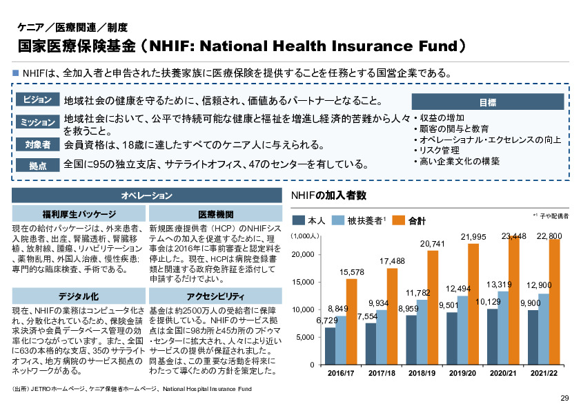 R6年度「医療国際展開カントリーレポート　新興国等のヘルスケア市場環境に関する基本情報　ケニア編」