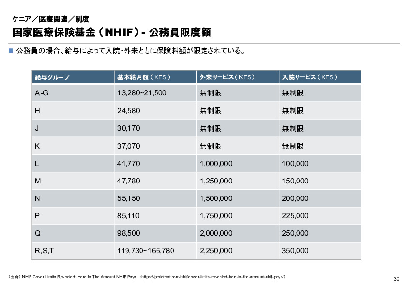R6年度「医療国際展開カントリーレポート　新興国等のヘルスケア市場環境に関する基本情報　ケニア編」