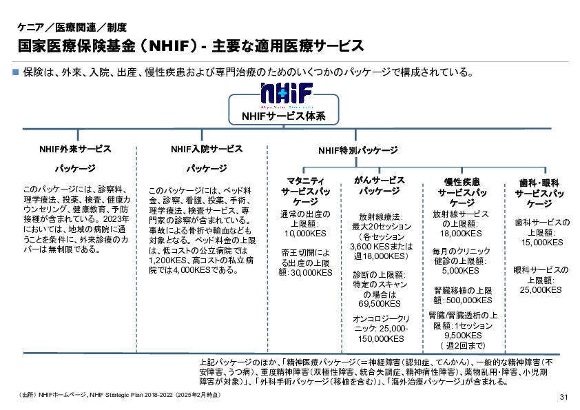 R6年度「医療国際展開カントリーレポート　新興国等のヘルスケア市場環境に関する基本情報　ケニア編」