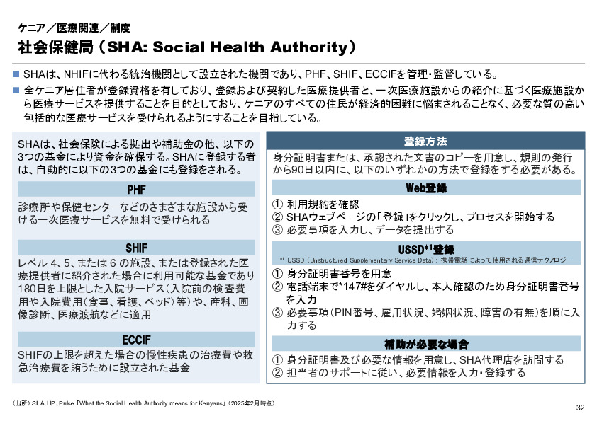 R6年度「医療国際展開カントリーレポート　新興国等のヘルスケア市場環境に関する基本情報　ケニア編」
