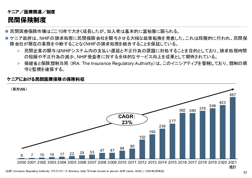 R6年度「医療国際展開カントリーレポート　新興国等のヘルスケア市場環境に関する基本情報　ケニア編」