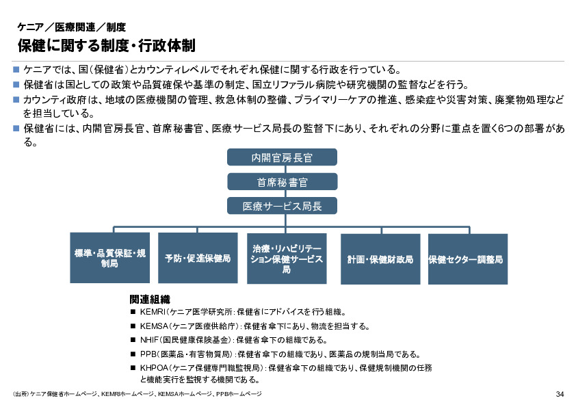 R6年度「医療国際展開カントリーレポート　新興国等のヘルスケア市場環境に関する基本情報　ケニア編」