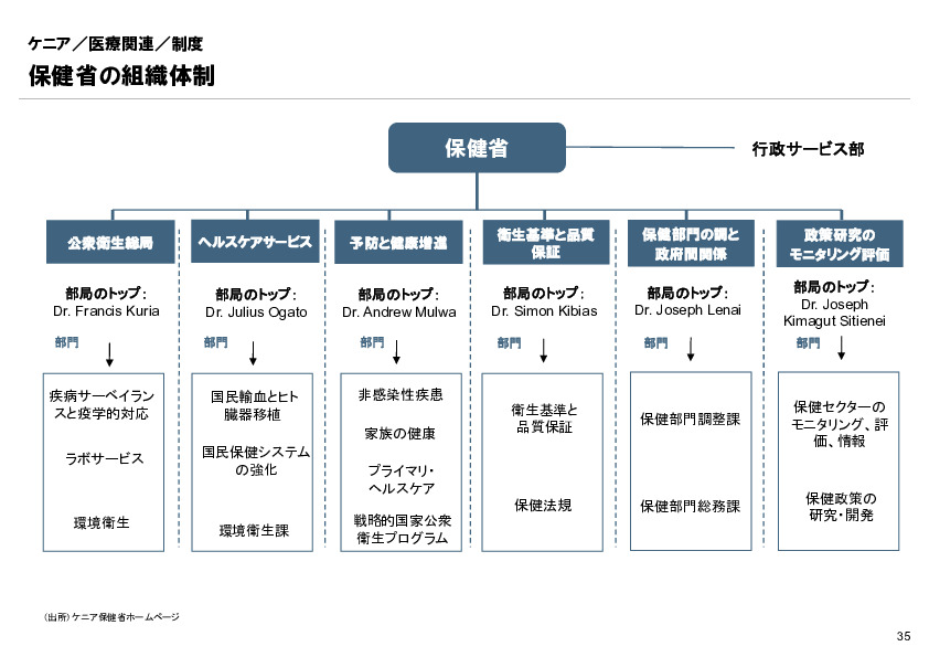 R6年度「医療国際展開カントリーレポート　新興国等のヘルスケア市場環境に関する基本情報　ケニア編」