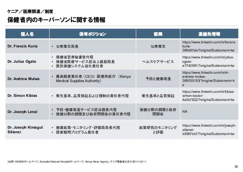 R6年度「医療国際展開カントリーレポート　新興国等のヘルスケア市場環境に関する基本情報　ケニア編」