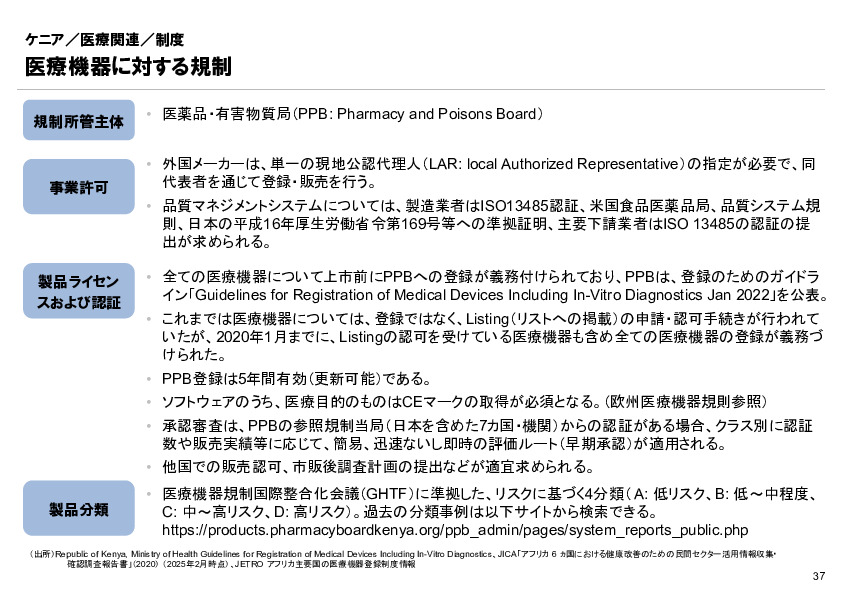 R6年度「医療国際展開カントリーレポート　新興国等のヘルスケア市場環境に関する基本情報　ケニア編」