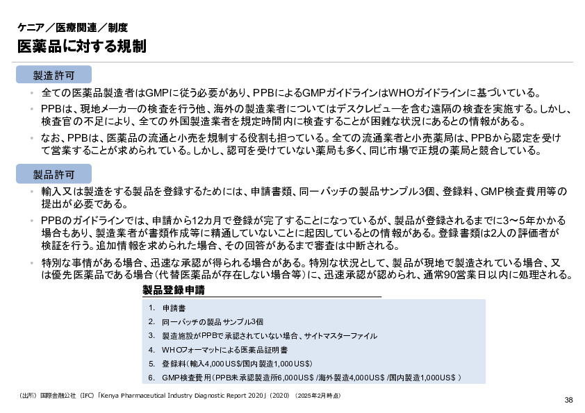 R6年度「医療国際展開カントリーレポート　新興国等のヘルスケア市場環境に関する基本情報　ケニア編」