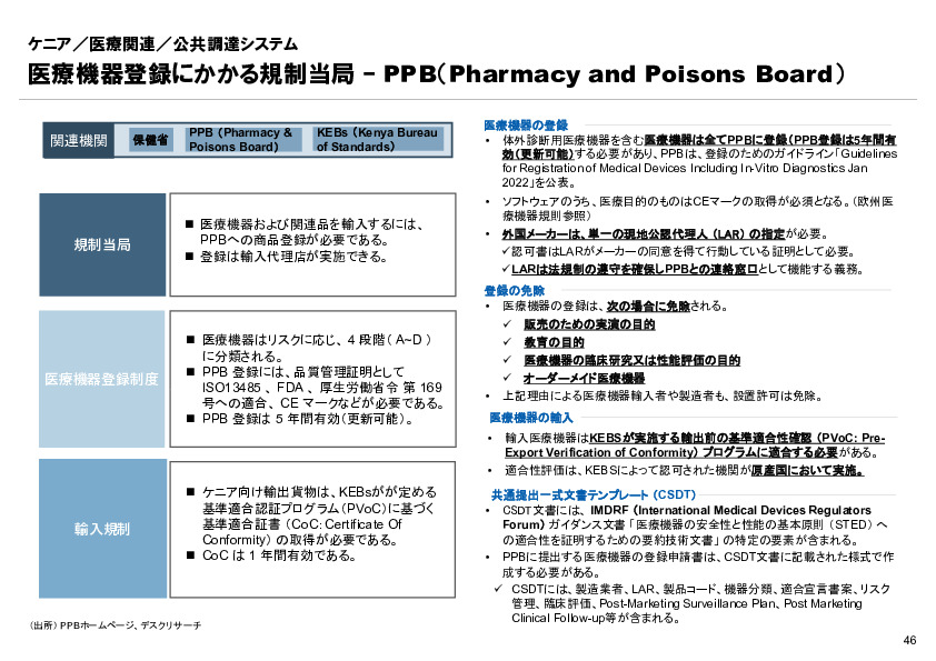 R6年度「医療国際展開カントリーレポート　新興国等のヘルスケア市場環境に関する基本情報　ケニア編」