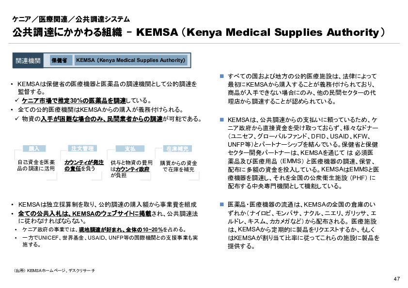 R6年度「医療国際展開カントリーレポート　新興国等のヘルスケア市場環境に関する基本情報　ケニア編」