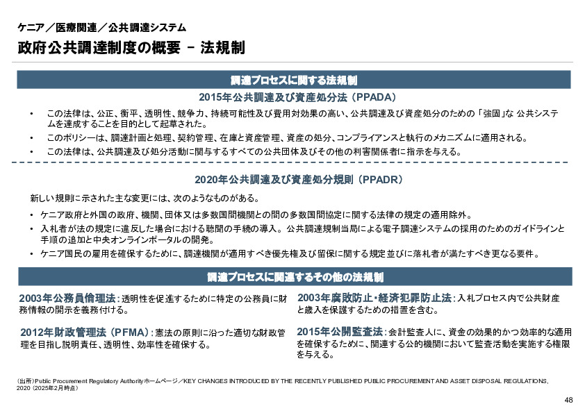 R6年度「医療国際展開カントリーレポート　新興国等のヘルスケア市場環境に関する基本情報　ケニア編」