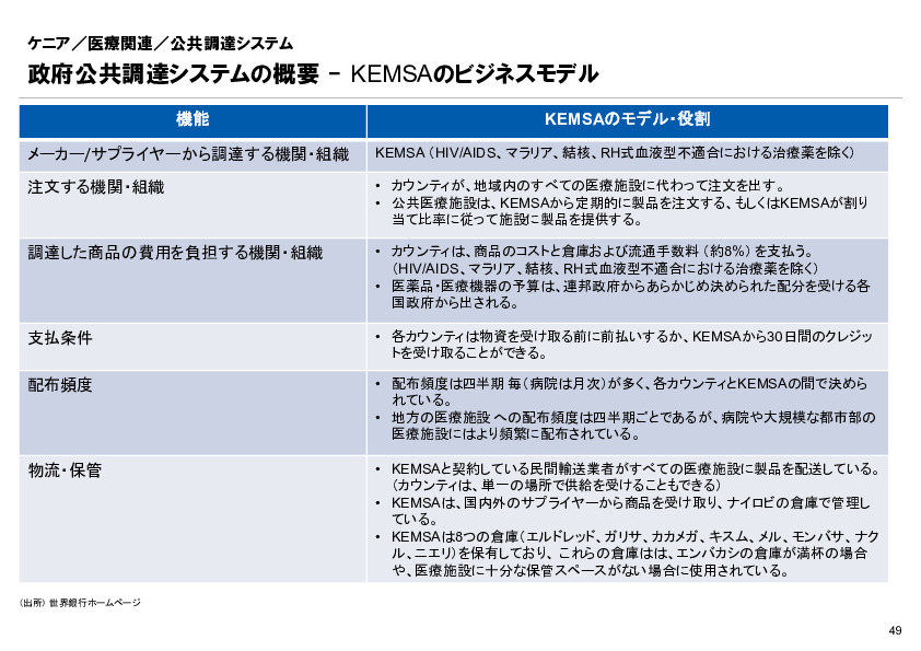 R6年度「医療国際展開カントリーレポート　新興国等のヘルスケア市場環境に関する基本情報　ケニア編」