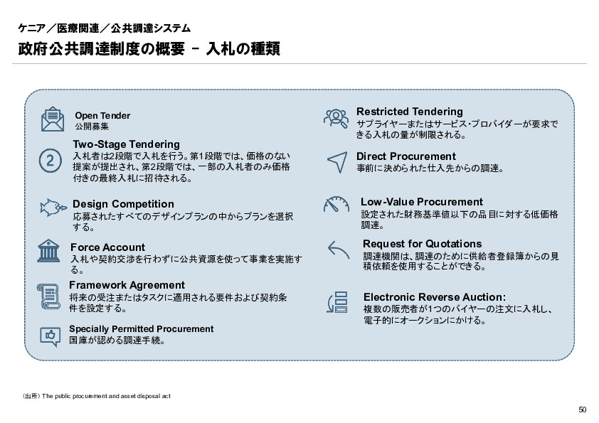 R6年度「医療国際展開カントリーレポート　新興国等のヘルスケア市場環境に関する基本情報　ケニア編」