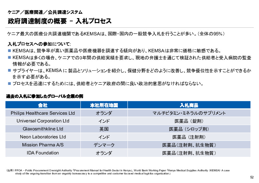 R6年度「医療国際展開カントリーレポート　新興国等のヘルスケア市場環境に関する基本情報　ケニア編」