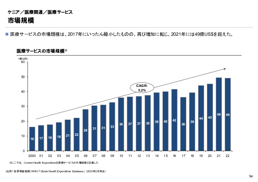 R6年度「医療国際展開カントリーレポート　新興国等のヘルスケア市場環境に関する基本情報　ケニア編」