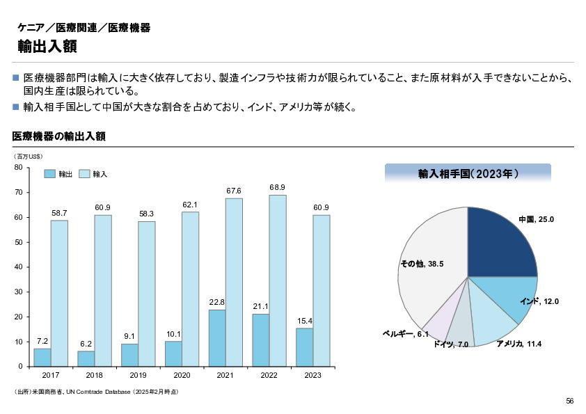 R6年度「医療国際展開カントリーレポート　新興国等のヘルスケア市場環境に関する基本情報　ケニア編」