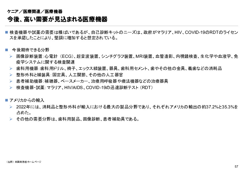 R6年度「医療国際展開カントリーレポート　新興国等のヘルスケア市場環境に関する基本情報　ケニア編」
