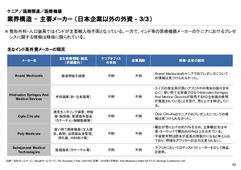 R6年度「医療国際展開カントリーレポート　新興国等のヘルスケア市場環境に関する基本情報　ケニア編」