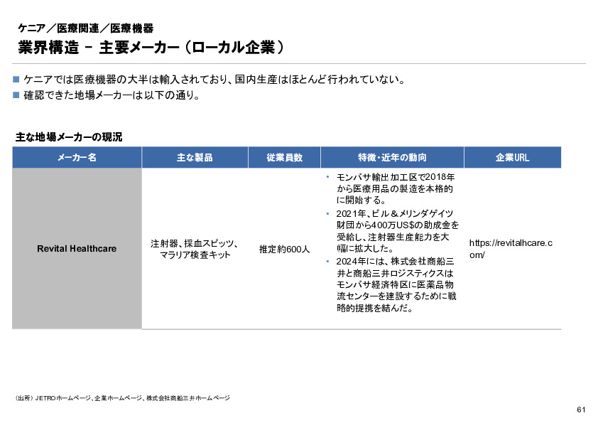 R6年度「医療国際展開カントリーレポート　新興国等のヘルスケア市場環境に関する基本情報　ケニア編」