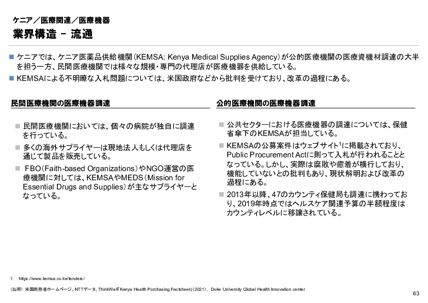 R6年度「医療国際展開カントリーレポート　新興国等のヘルスケア市場環境に関する基本情報　ケニア編」