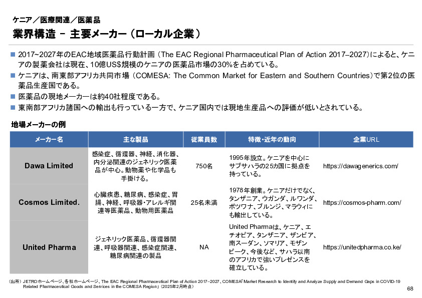 R6年度「医療国際展開カントリーレポート　新興国等のヘルスケア市場環境に関する基本情報　ケニア編」