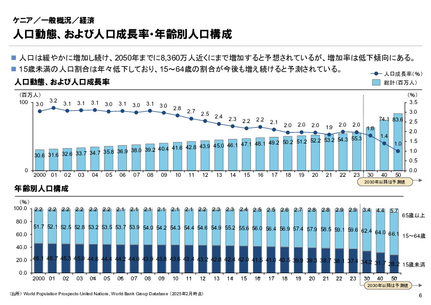 R6年度「医療国際展開カントリーレポート　新興国等のヘルスケア市場環境に関する基本情報　ケニア編」
