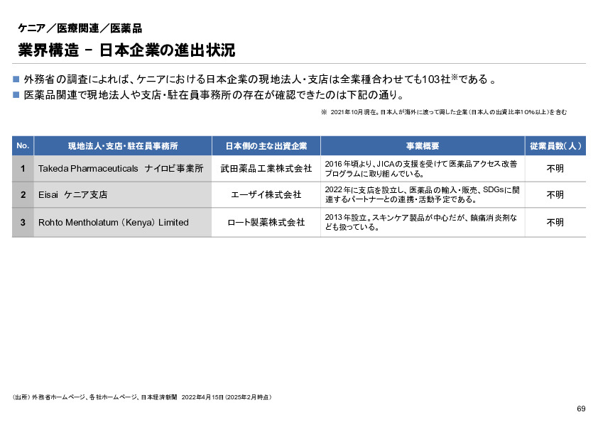 R6年度「医療国際展開カントリーレポート　新興国等のヘルスケア市場環境に関する基本情報　ケニア編」