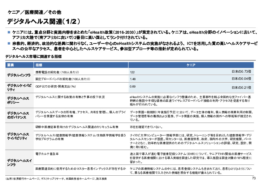 R6年度「医療国際展開カントリーレポート　新興国等のヘルスケア市場環境に関する基本情報　ケニア編」
