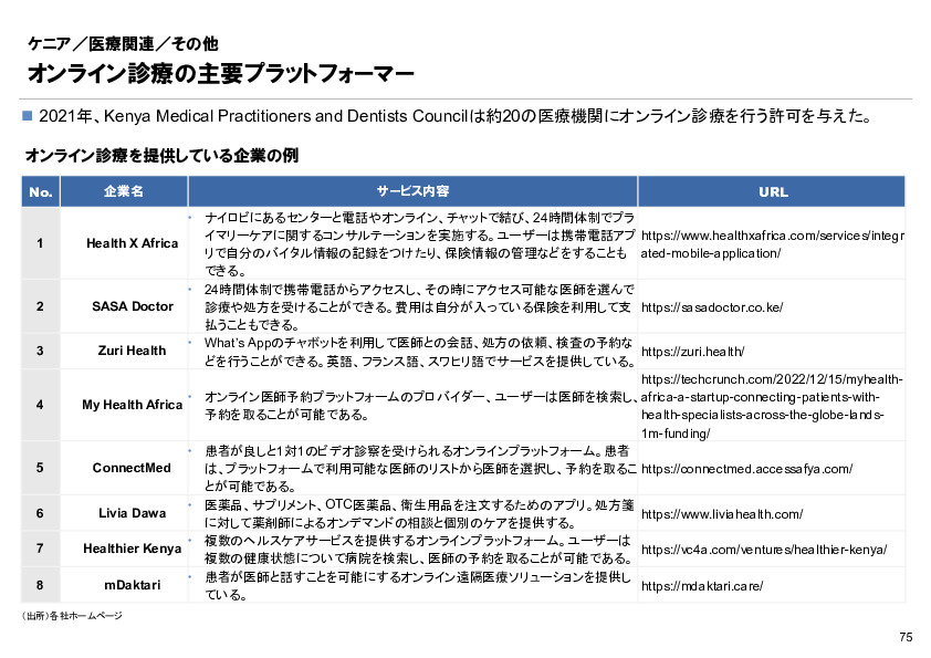 R6年度「医療国際展開カントリーレポート　新興国等のヘルスケア市場環境に関する基本情報　ケニア編」