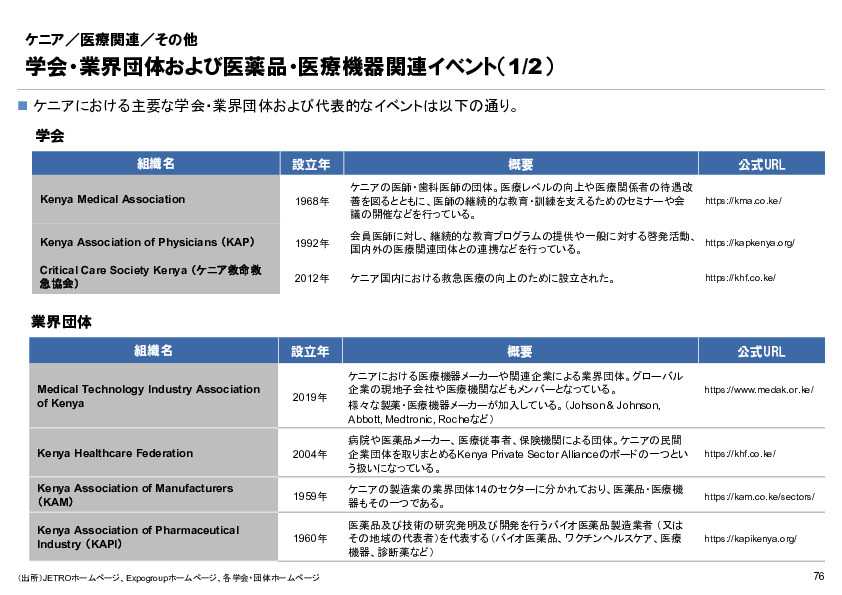 R6年度「医療国際展開カントリーレポート　新興国等のヘルスケア市場環境に関する基本情報　ケニア編」
