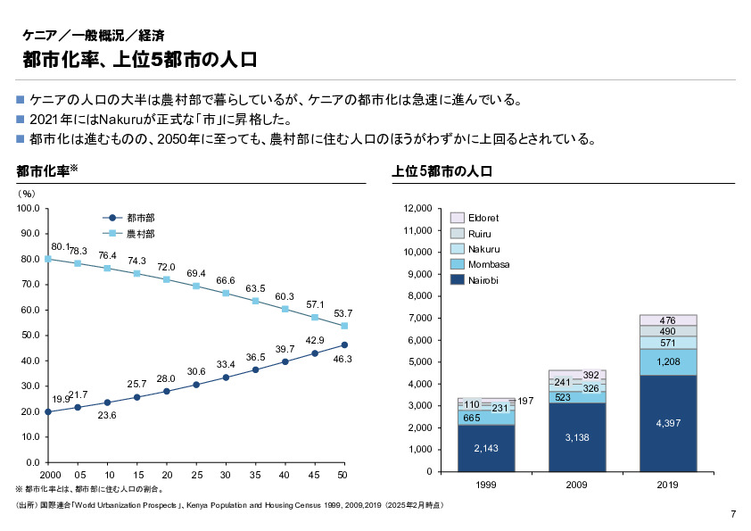 R6年度「医療国際展開カントリーレポート　新興国等のヘルスケア市場環境に関する基本情報　ケニア編」