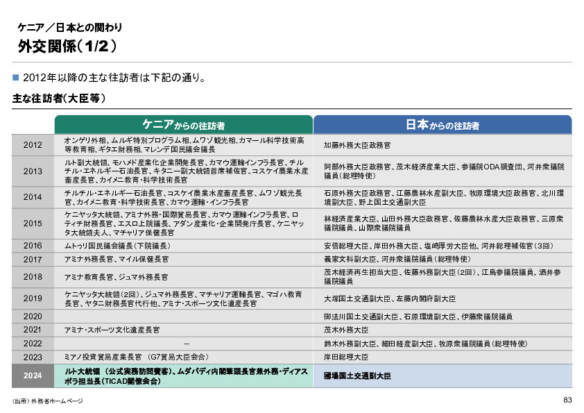 R6年度「医療国際展開カントリーレポート　新興国等のヘルスケア市場環境に関する基本情報　ケニア編」
