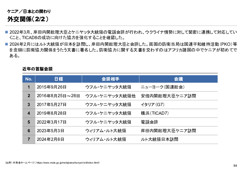 R6年度「医療国際展開カントリーレポート　新興国等のヘルスケア市場環境に関する基本情報　ケニア編」