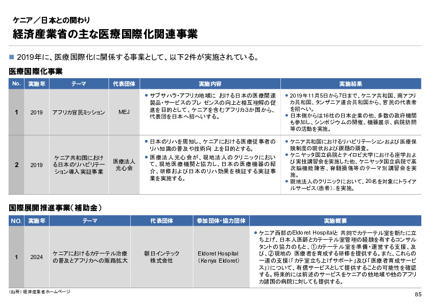 R6年度「医療国際展開カントリーレポート　新興国等のヘルスケア市場環境に関する基本情報　ケニア編」