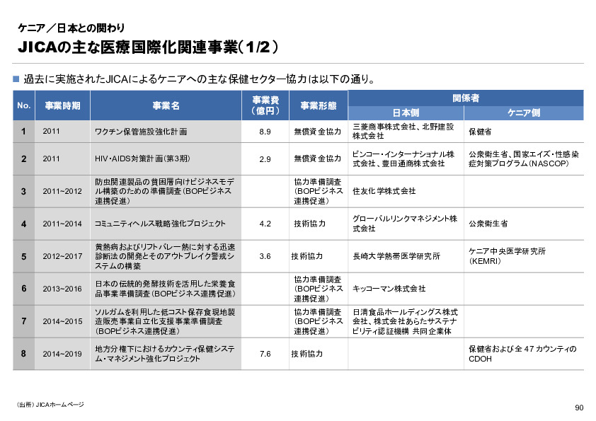 R6年度「医療国際展開カントリーレポート　新興国等のヘルスケア市場環境に関する基本情報　ケニア編」