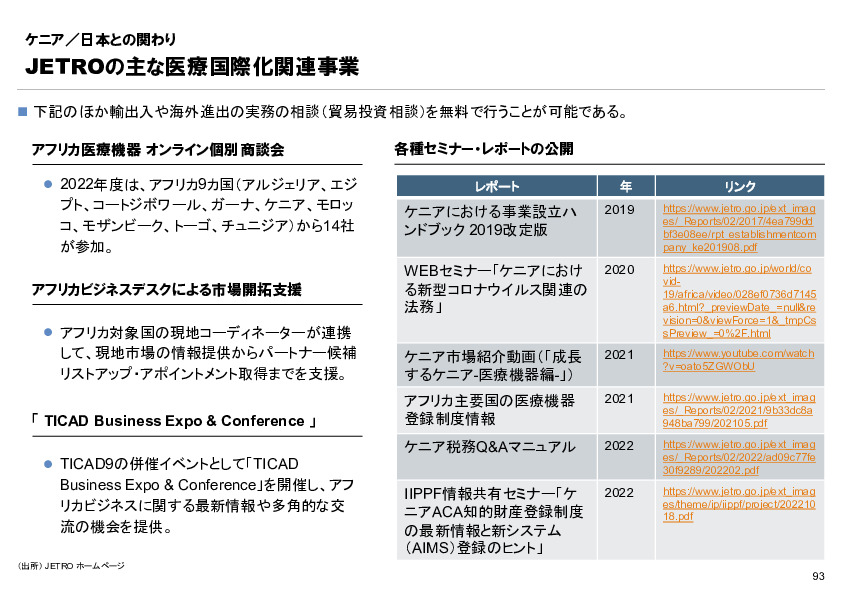 R6年度「医療国際展開カントリーレポート　新興国等のヘルスケア市場環境に関する基本情報　ケニア編」