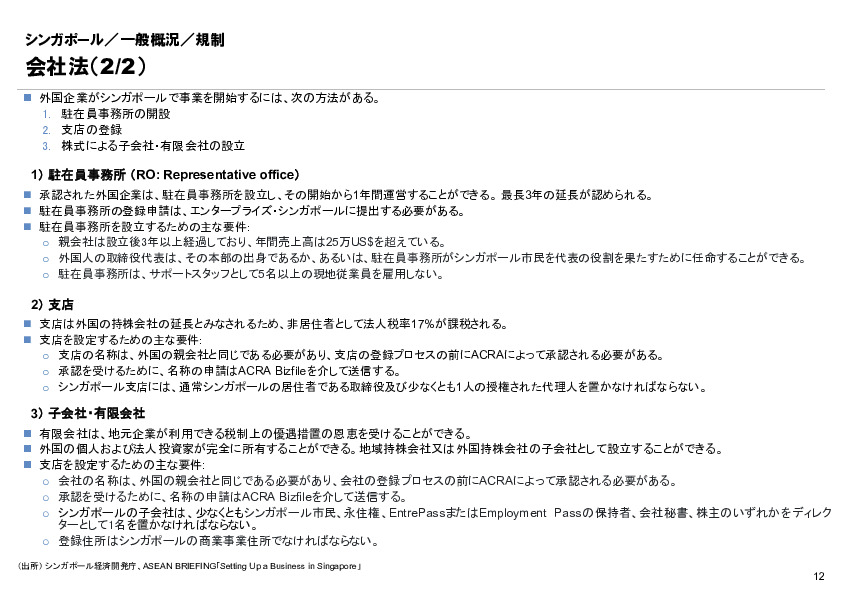 R6年度「医療国際展開カントリーレポート　新興国等のヘルスケア市場環境に関する基本情報　シンガポール編」