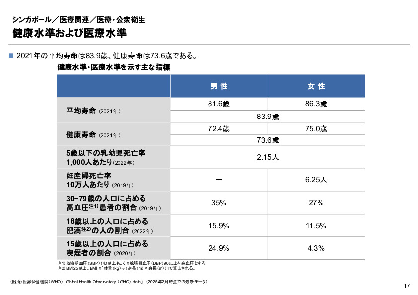 R6年度「医療国際展開カントリーレポート　新興国等のヘルスケア市場環境に関する基本情報　シンガポール編」