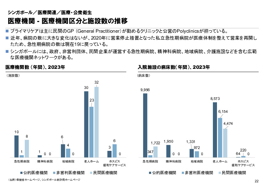 R6年度「医療国際展開カントリーレポート　新興国等のヘルスケア市場環境に関する基本情報　シンガポール編」
