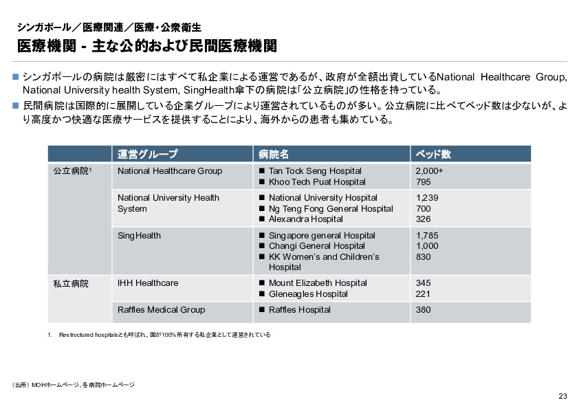 R6年度「医療国際展開カントリーレポート　新興国等のヘルスケア市場環境に関する基本情報　シンガポール編」
