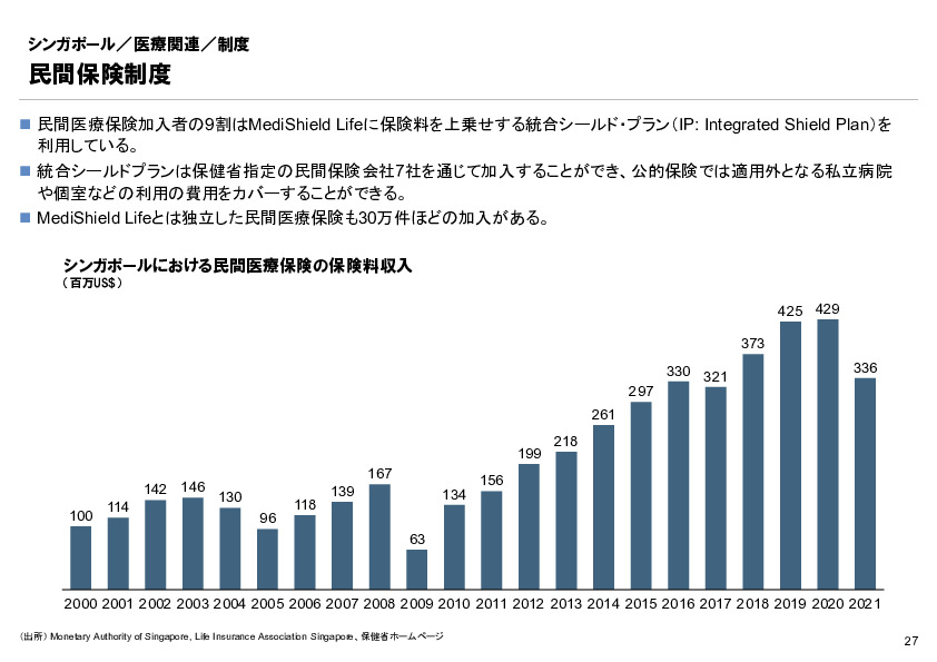 R6年度「医療国際展開カントリーレポート　新興国等のヘルスケア市場環境に関する基本情報　シンガポール編」