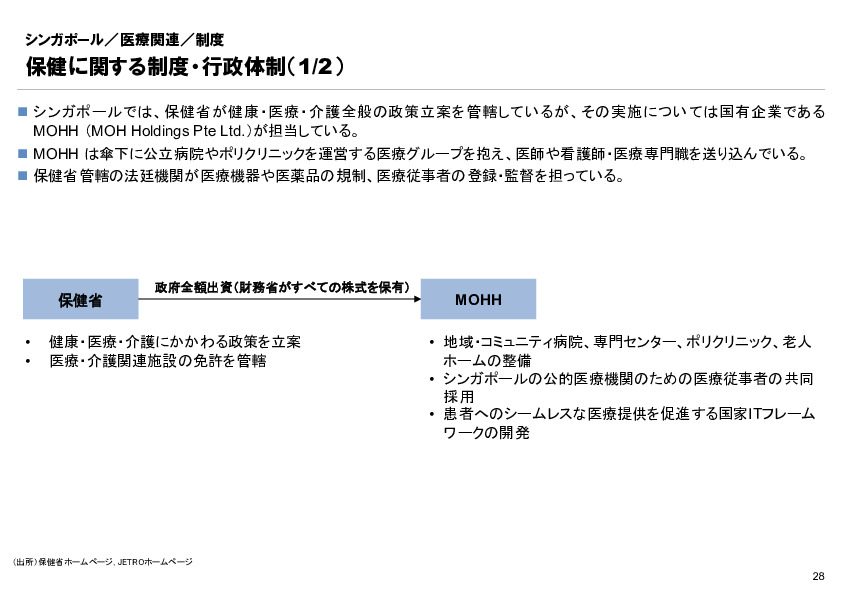 R6年度「医療国際展開カントリーレポート　新興国等のヘルスケア市場環境に関する基本情報　シンガポール編」